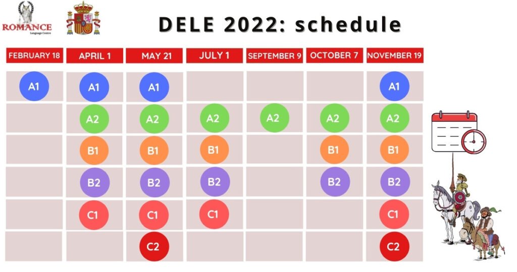 guide to dele 2022