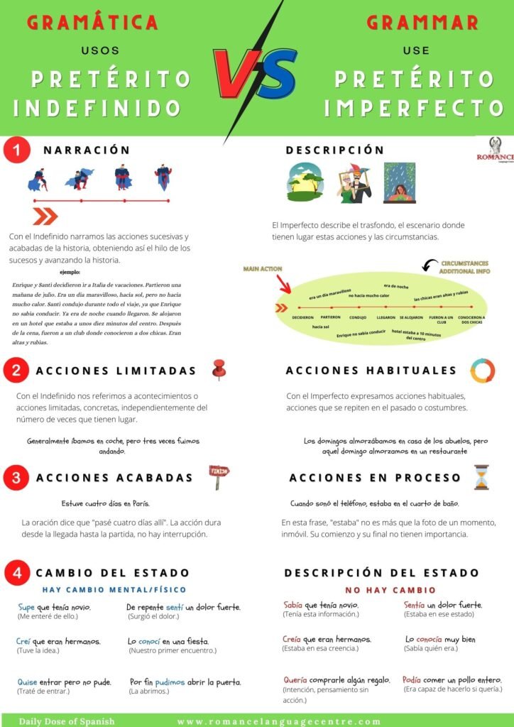 Indefinido vs Imperfecto (1)