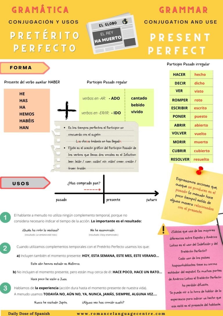 Preterito Perfecto Conjugation and Use