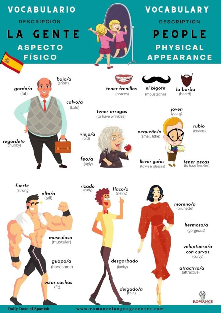 Daily Dose of Spanish (Description 4 PHYSICAL APPEARANCE)