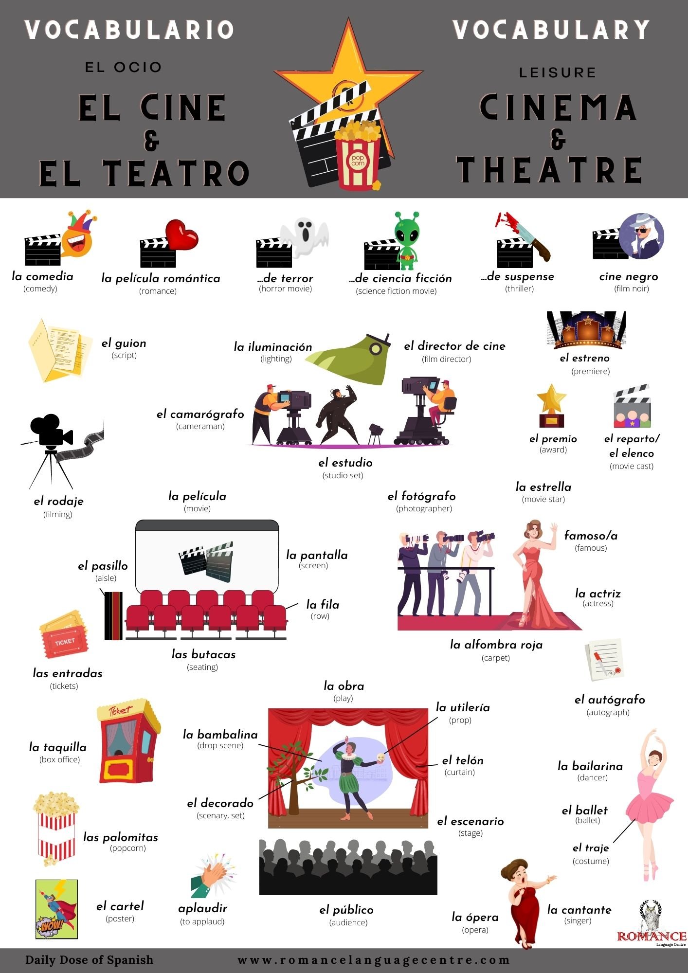 Daily Dose of Spanish OCIO Cine y Teatro